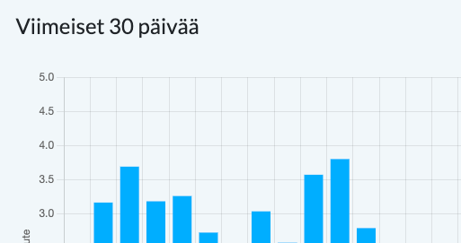 Seuraa tilastoa